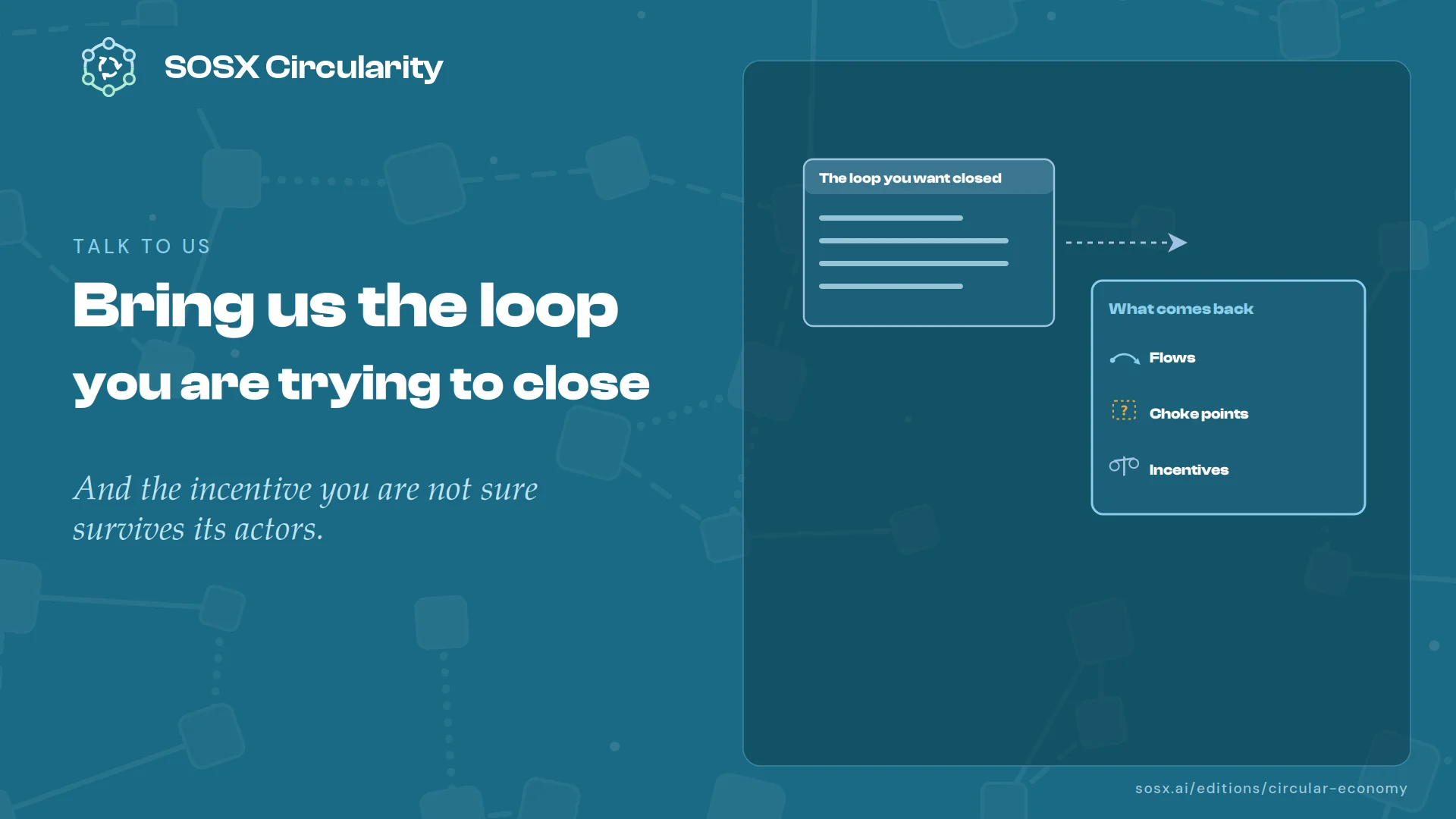 A note headed 'The loop you want closed' sent along a dashed arrow to a reply headed 'What comes back', listing flows, choke points and incentives.
