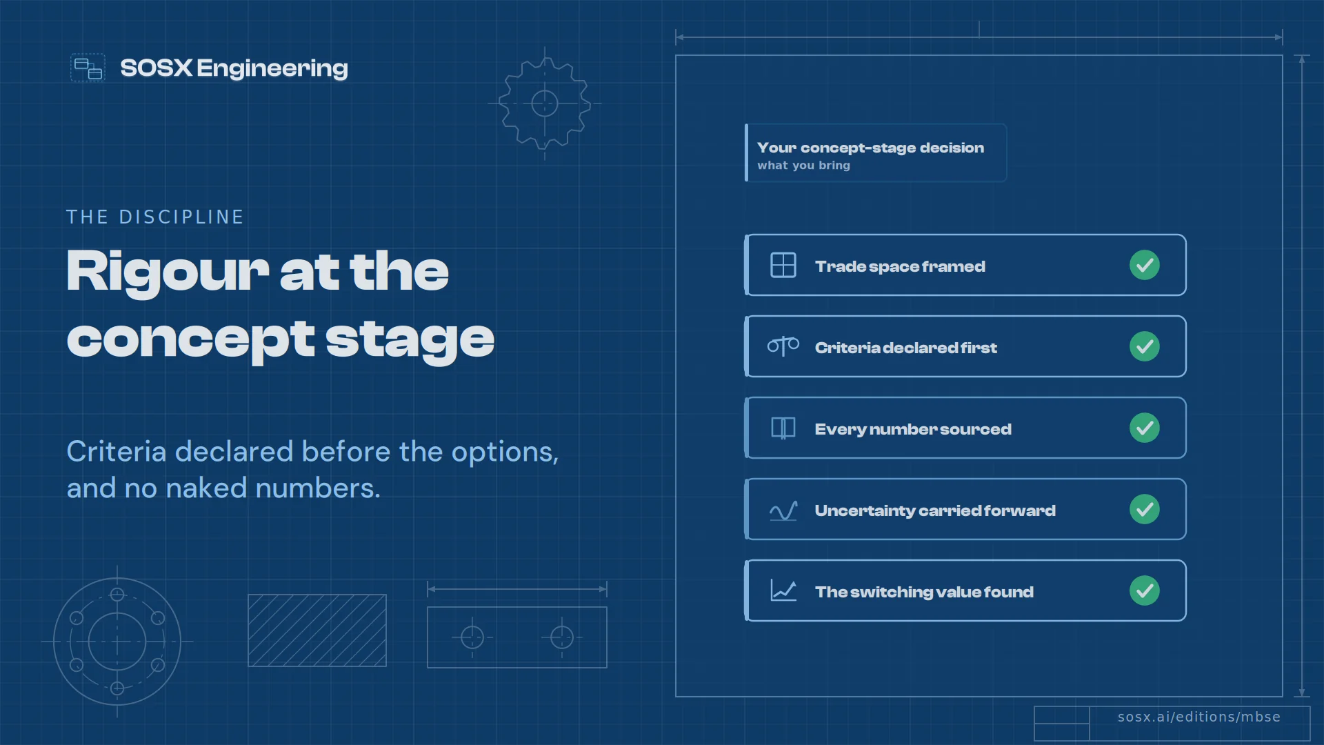 A checklist on a blueprint drawing sheet under 'Rigour at the concept stage': trade space framed, criteria declared first, every number sourced, uncertainty carried forward and the switching value found, each ticked.