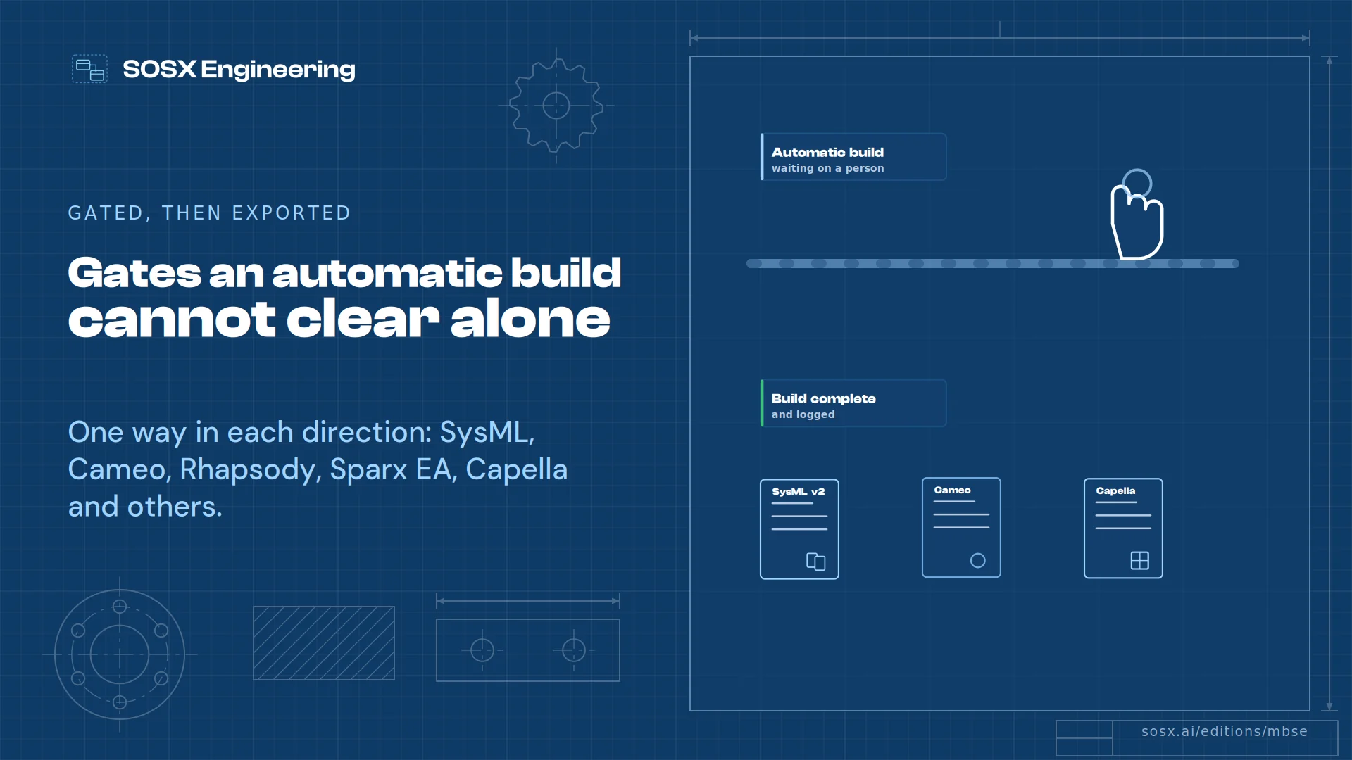 A person's hand holds an automatic build at a gate until it is cleared; below, 'Build complete and logged' and three exports: SysML v2, Cameo and Capella.