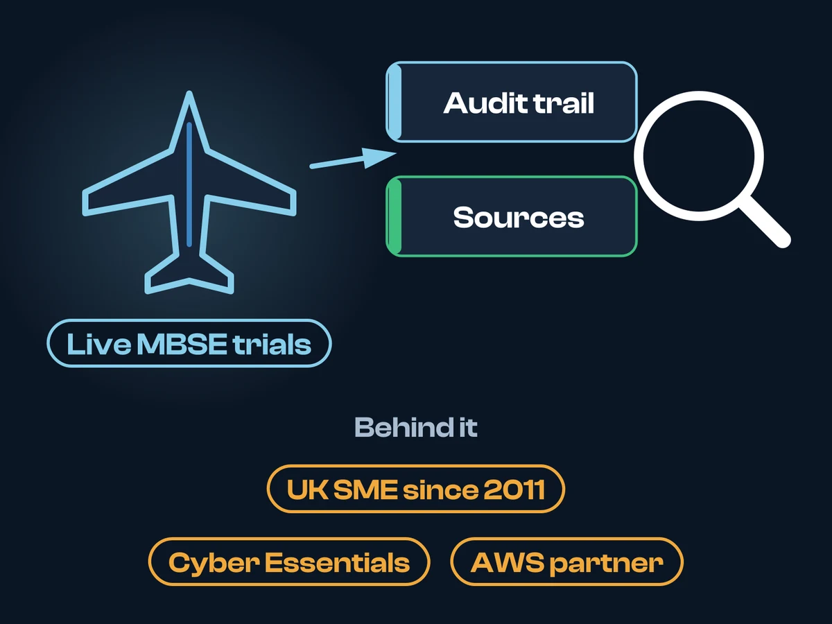 An aircraft for the live enterprise MBSE trials, with a magnifier held over the audit trail and the sources; behind it, a UK SME since 2011 with Cyber Essentials and AWS partner status.